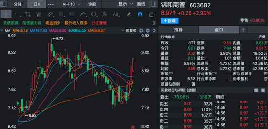 股价短线大涨！多家上市公司齐发公告，提示风险！