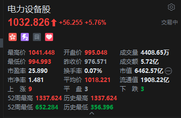 港股电力设备股走高 大摩：AI时代将“能源安全”推升为未来十年全球最核心的资本开支主线