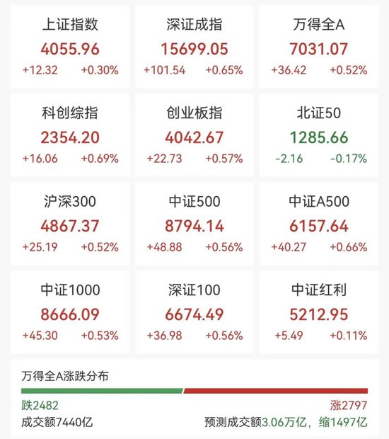 600172，直线拉涨停！71万手封板