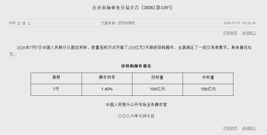 央行今日开展100亿元7天期逆回购操作