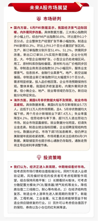泰周刊：我国经济温和修复，美加息预期降温