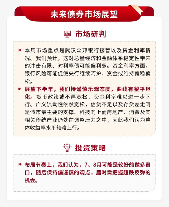 泰周刊：我国经济温和修复	，美加息预期降温
