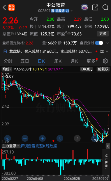 今夜	，27家A股公司提示风险！
