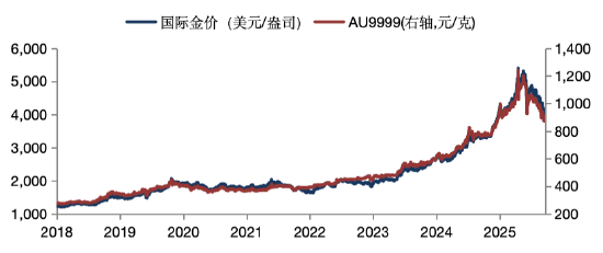 华安基金：美国6月非农数据“爆冷”叠加通胀回落	，过度紧缩预期或迎修正