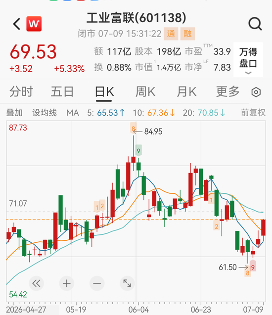 股价提前涨停，4700亿存储巨头兆易创新净利预增1099%！多只龙头股业绩预喜