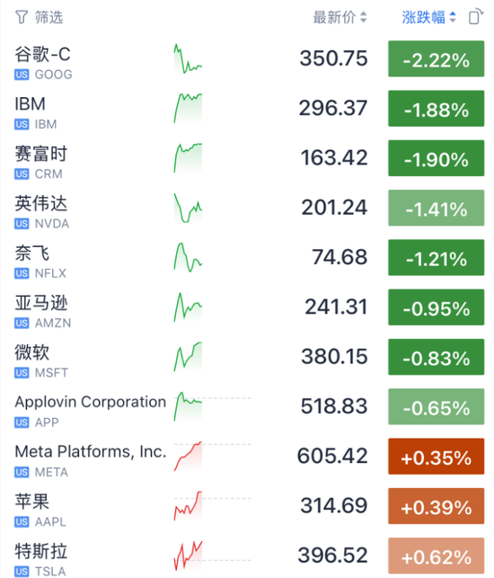 今夜！光通信、存储	、芯片，集体暴涨