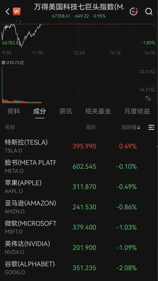 突传利好！万亿美元存储巨头，深夜大涨7%
