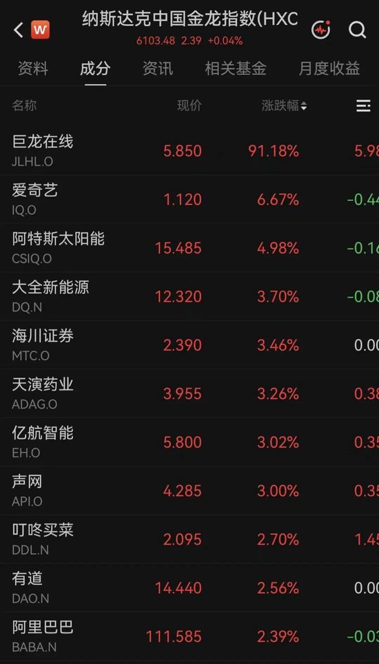 突传利好！万亿美元存储巨头，深夜大涨7%