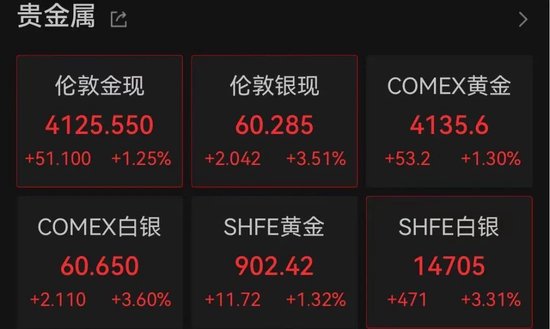 突传利好！万亿美元存储巨头	，深夜大涨7%