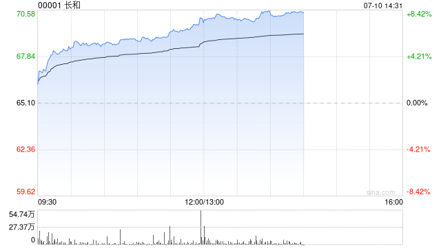 瑞银:长和目标价上调19%至101港元 维持“买入”评级