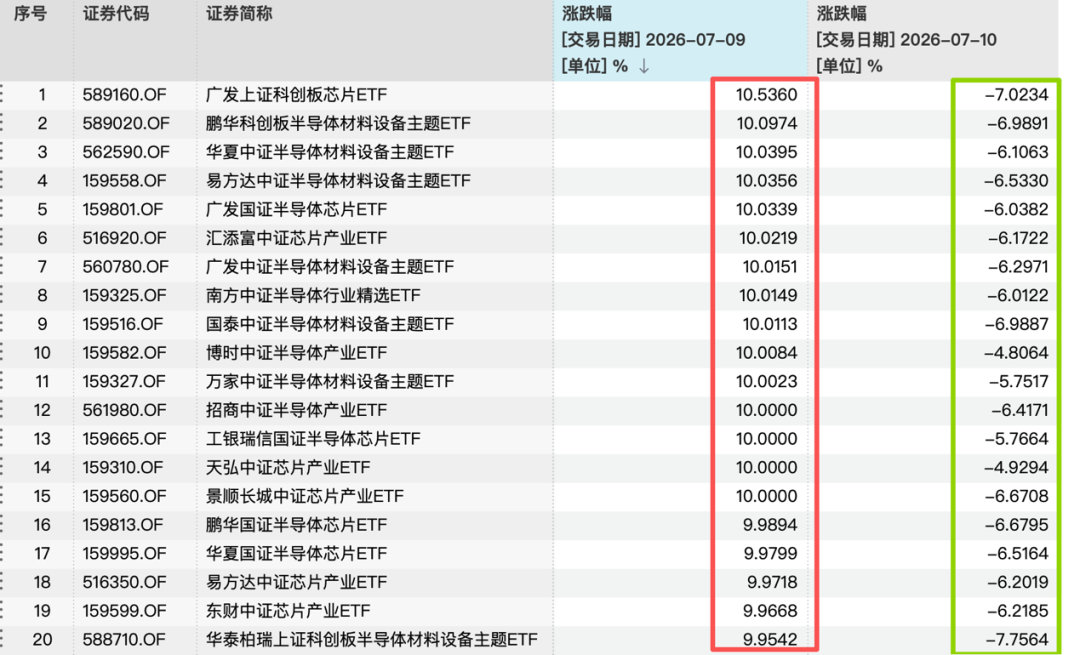 涨涨跌跌牵动人心，基金公司建议：不宜过多关注单日指数波动