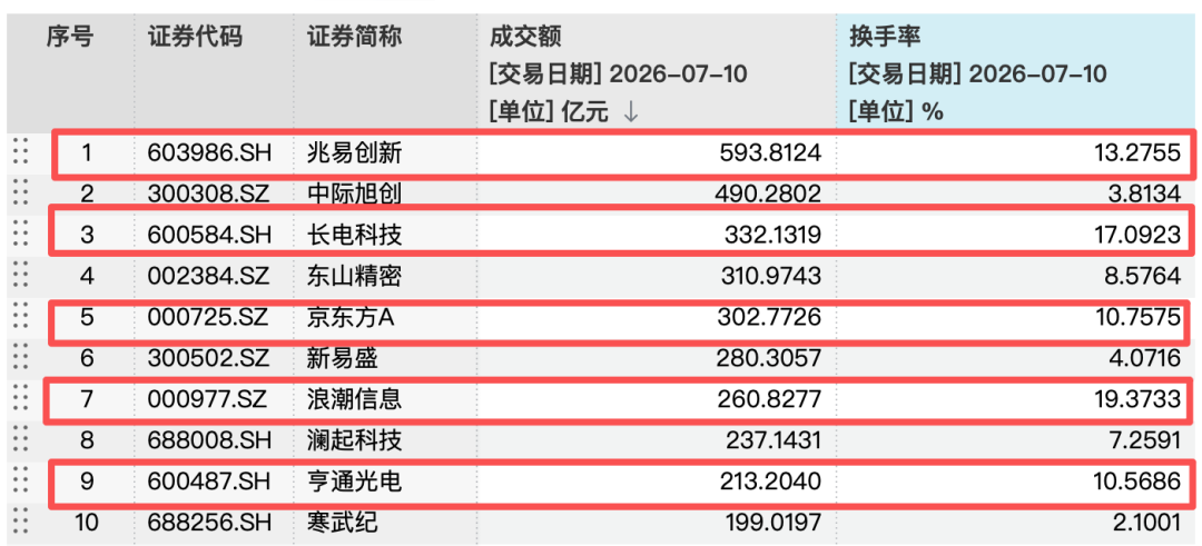 涨涨跌跌牵动人心，基金公司建议：不宜过多关注单日指数波动