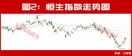 大摩、瑞银上调中国股票配置价值！下半年外资集体押注中国AI主线！