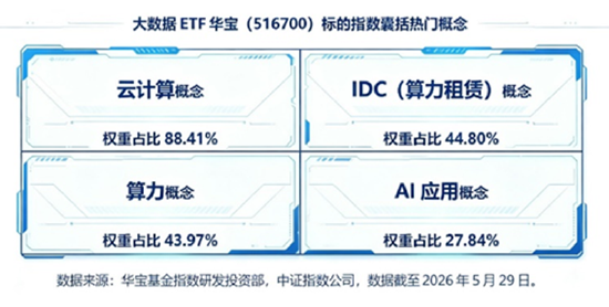 航天军工、医药爆发，大数据崛起，科技巨震分化：3.39万亿成交下	，谁在接棒？