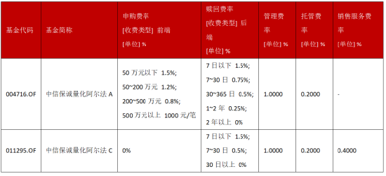 超额“寒冬”里的长跑冠军：连续8年跑赢沪深300，这只产品做对了什么？