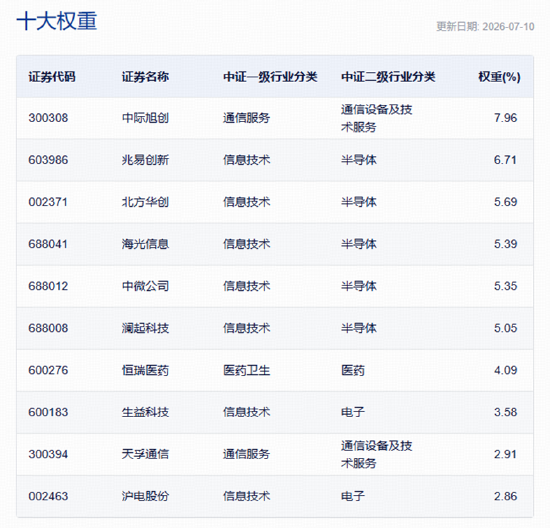 A股深V反转！有色金属爆发，华宝基金有色ETF（159876）强势拉升4.9%！科技午后集体走强，159363涨超3%
