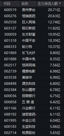 002517，秒涨停！两大板块	，逆市拉升